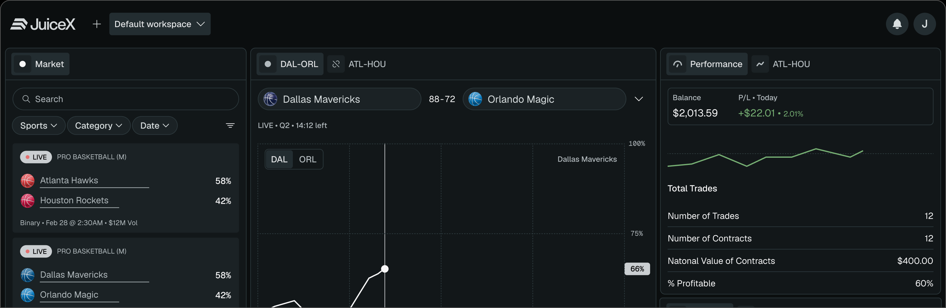 JuiceX trading workspace with Markets, Chart, and Portfolio modules arranged side by side